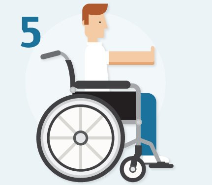 Stretching exercises for wheelchair users - turn your upper body to the right and then to the left. Interlace your fingers
