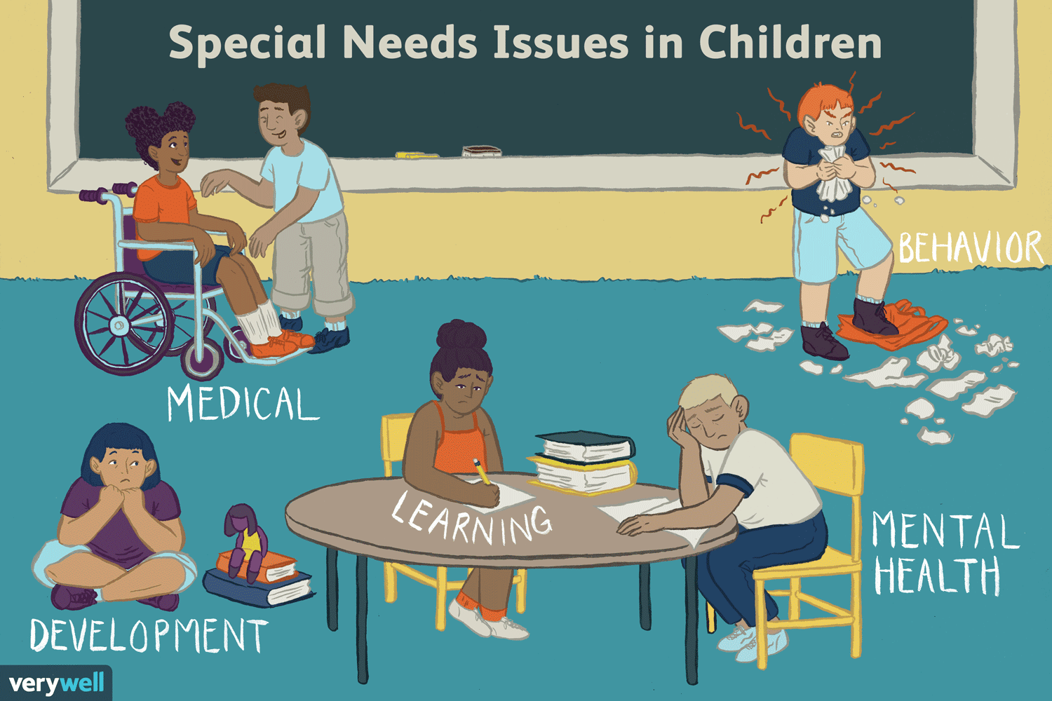 challenges in special education
