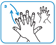 this image explain, interlaced fingers and vice versa