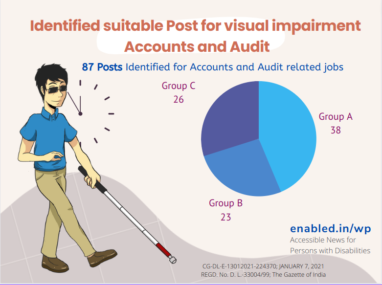 Identified suitable Post for persons with visual impairment