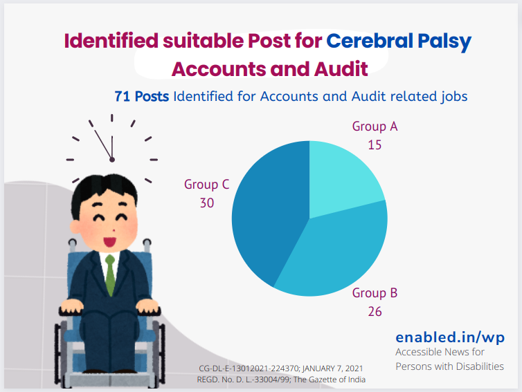 Identified suitable Post for Cerebral Palsy-GroupA-GroupB-GroupC