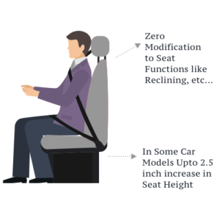 TRUE TurnPlus - Car Swivel Seat Mechanism for Persons with Disabilities ...